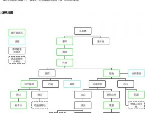 荒岛求生新手启程：生存技巧与策略全攻略