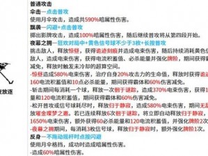 火源战纪莉莉丝角色技能深度解析：强度评估与实战应用探讨