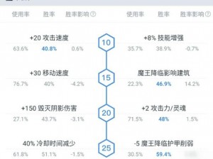 DOTA2新手生存手册：GANK和反GANK核心战术解析与实战指南