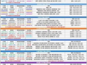 创造与魔法皎晶白虎进阶攻略：进阶方法全解析及所需材料一览表