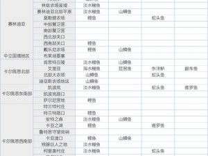 全解析：黑色沙漠手游料理材料大全及位置一览表