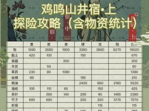 狄青战天狗任务攻略：江南百景图任务详解与技巧分享