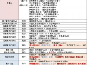 不思议迷宫全新升级揭秘：2月21日更新内容全面解读