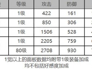 白夜极光泷角色全面解析：面板数据一览，洞悉角色全面能力