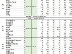 FGO高效提升羁绊点数攻略：解锁副本选择指南，快速刷取羁绊经验