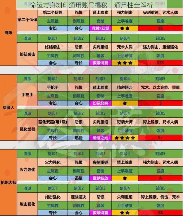 命运方舟刻印通用账号揭秘：通用性全解析