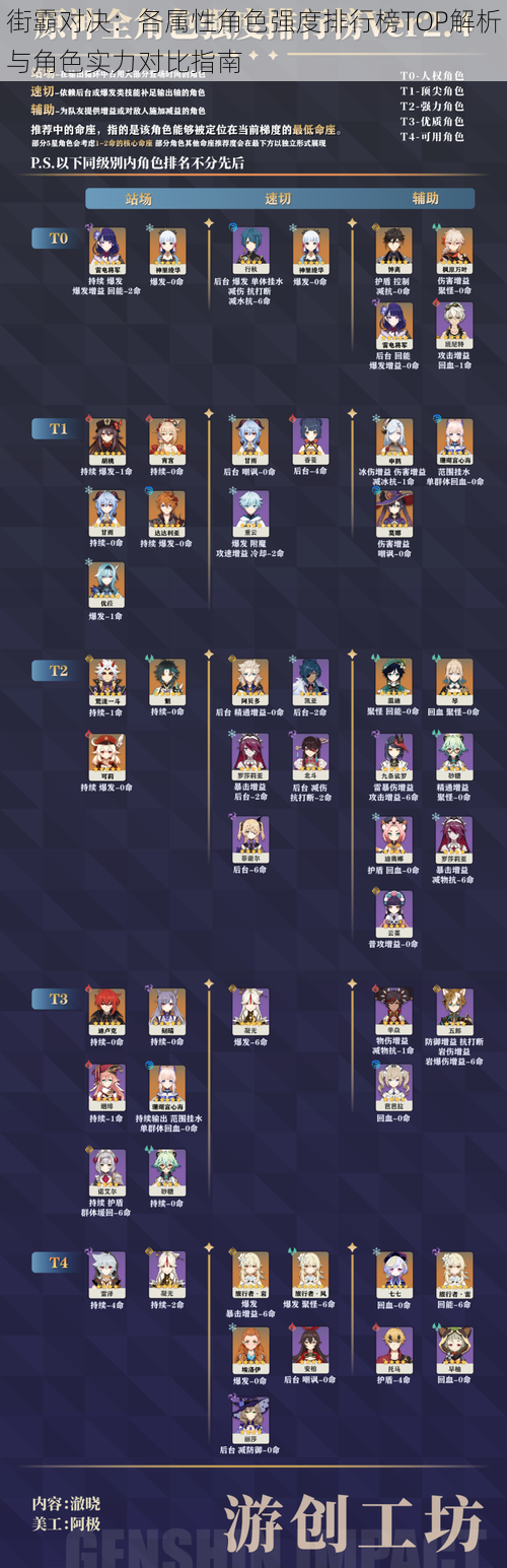 街霸对决：各属性角色强度排行榜TOP解析与角色实力对比指南