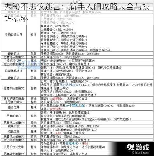 揭秘不思议迷宫：新手入门攻略大全与技巧揭秘