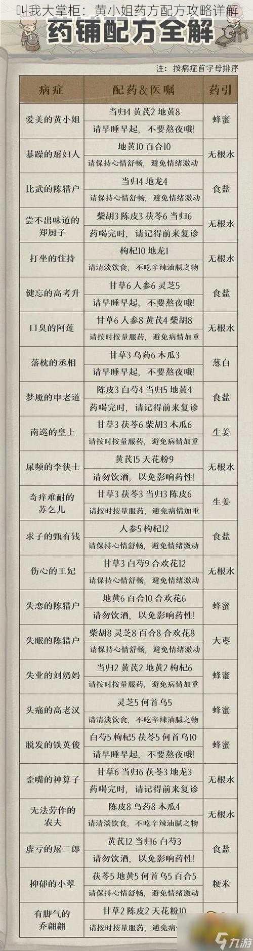 叫我大掌柜：黄小姐药方配方攻略详解