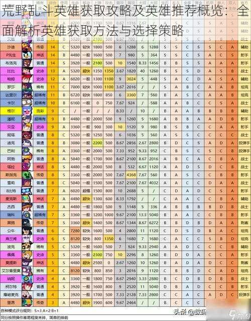 荒野乱斗英雄获取攻略及英雄推荐概览：全面解析英雄获取方法与选择策略