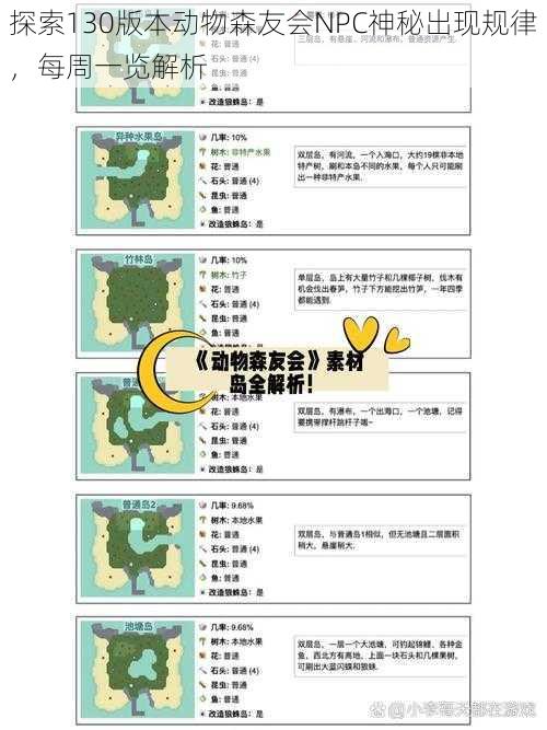 探索130版本动物森友会NPC神秘出现规律，每周一览解析