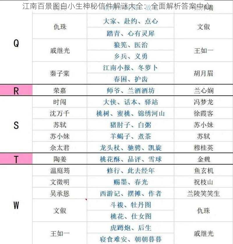 江南百景图白小生神秘信件解谜大全：全面解析答案中心