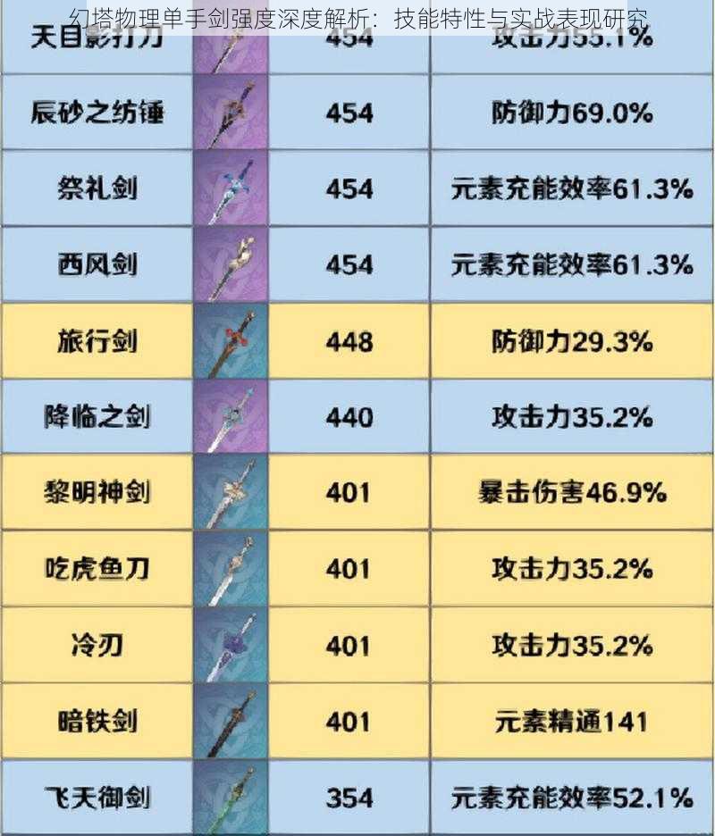 幻塔物理单手剑强度深度解析：技能特性与实战表现研究