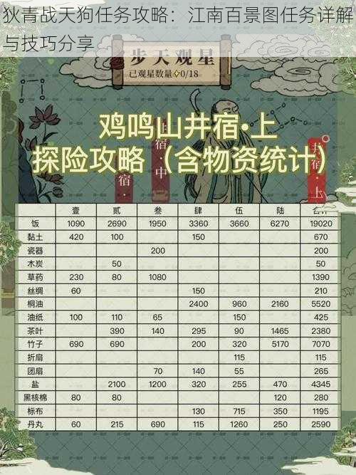 狄青战天狗任务攻略：江南百景图任务详解与技巧分享