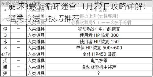 崩坏3螺旋循环迷宫11月22日攻略详解：通关方法与技巧推荐