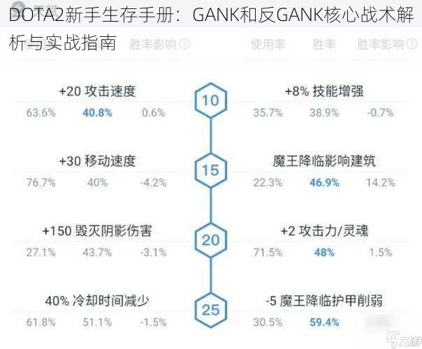 DOTA2新手生存手册：GANK和反GANK核心战术解析与实战指南