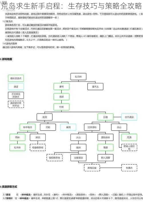 荒岛求生新手启程：生存技巧与策略全攻略