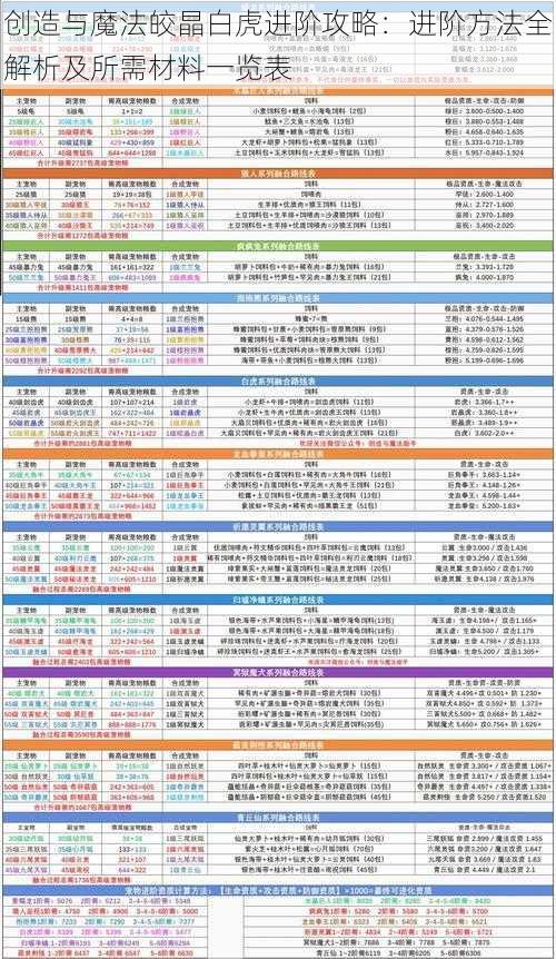 创造与魔法皎晶白虎进阶攻略：进阶方法全解析及所需材料一览表