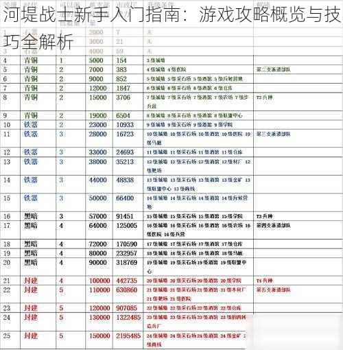 河堤战士新手入门指南：游戏攻略概览与技巧全解析