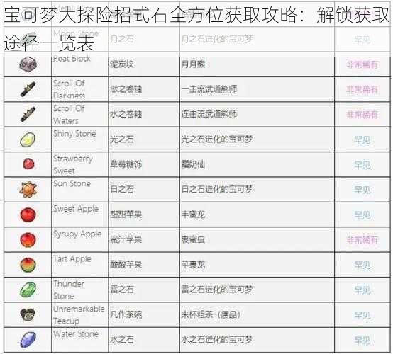 宝可梦大探险招式石全方位获取攻略：解锁获取途径一览表