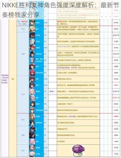 NIKKE胜利女神角色强度深度解析：最新节奏榜独家分享