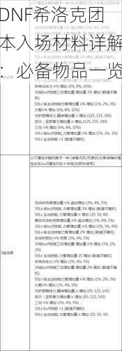 DNF希洛克团本入场材料详解：必备物品一览